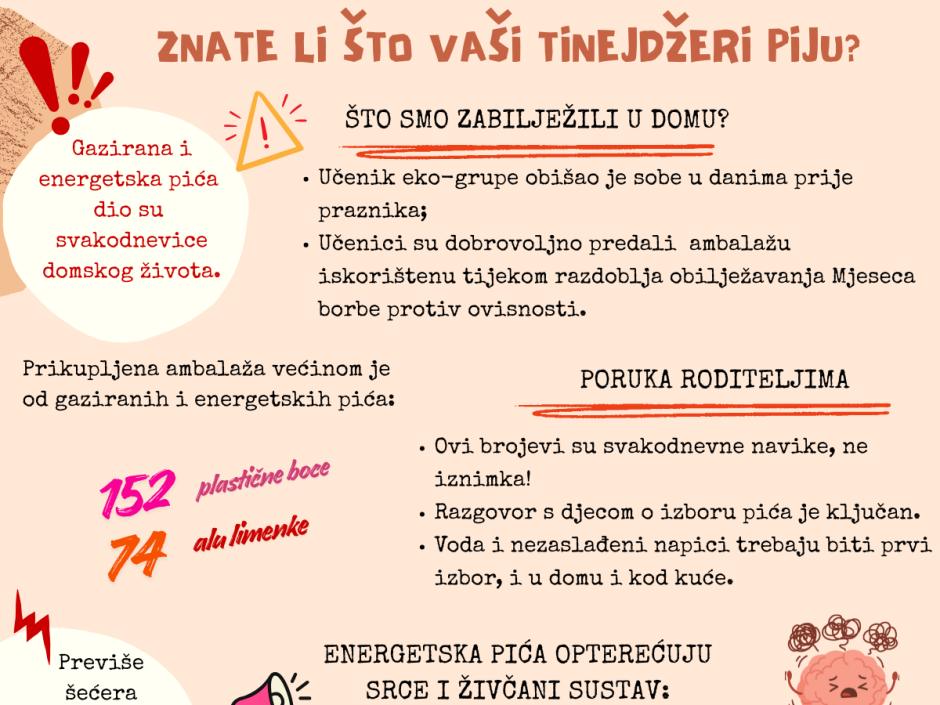 Znate li što vaši tinejdžeri piju? 